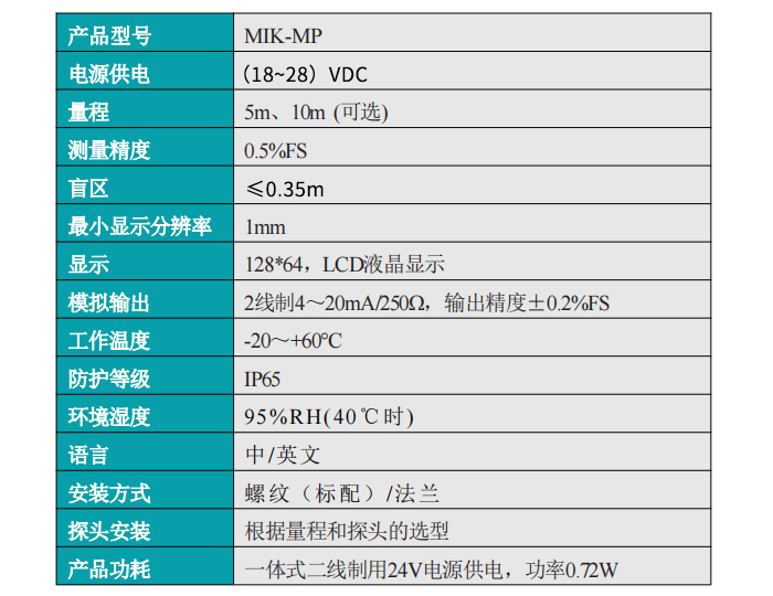 米科MIK-MP超聲波液位/物位計產品參數(shù)
