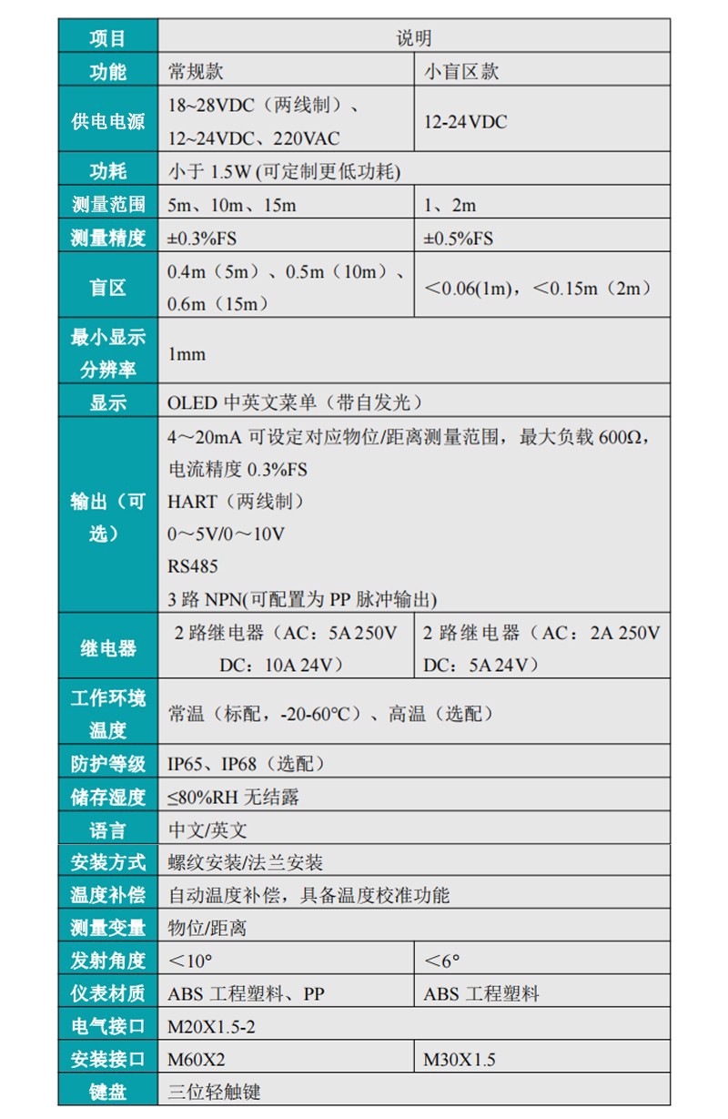 米科MIK-ZPM小盲區(qū)超聲波液位計(jì)產(chǎn)品參數(shù)
