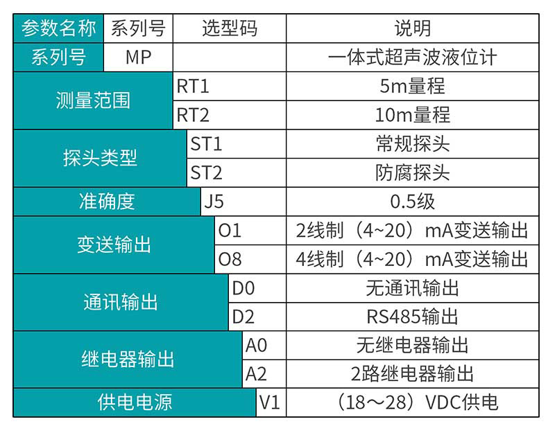 米科MIK-MP超聲波液位/物位計產品參數(shù)表