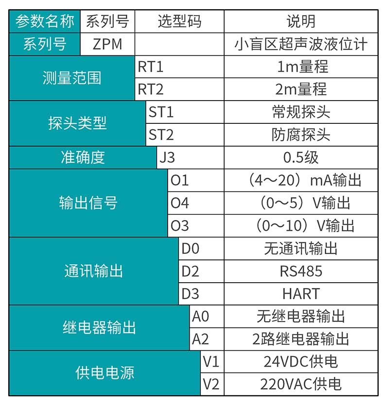 米科MIK-ZPM小盲區(qū)超聲波液位計(jì)產(chǎn)品選型表