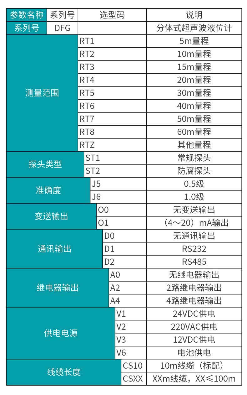 米科MIK-DFG分體式超聲波液位/物位計(jì)產(chǎn)品選型表