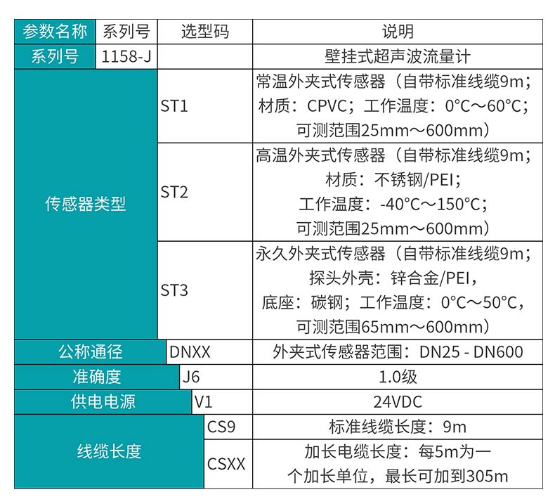 米科MIK-1158-J外夾式超聲波流量計(jì)產(chǎn)品選型表