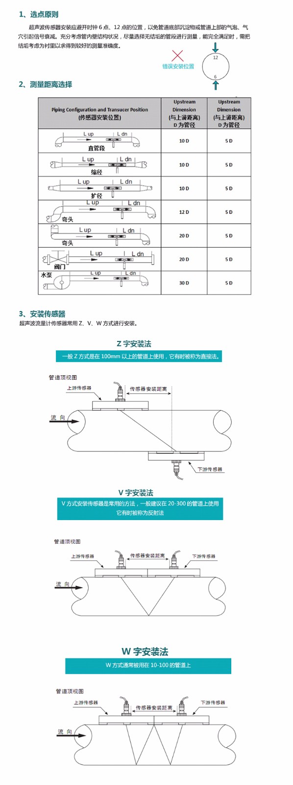 米科MIK-1158-J外夾式超聲波流量計(jì)產(chǎn)品安裝