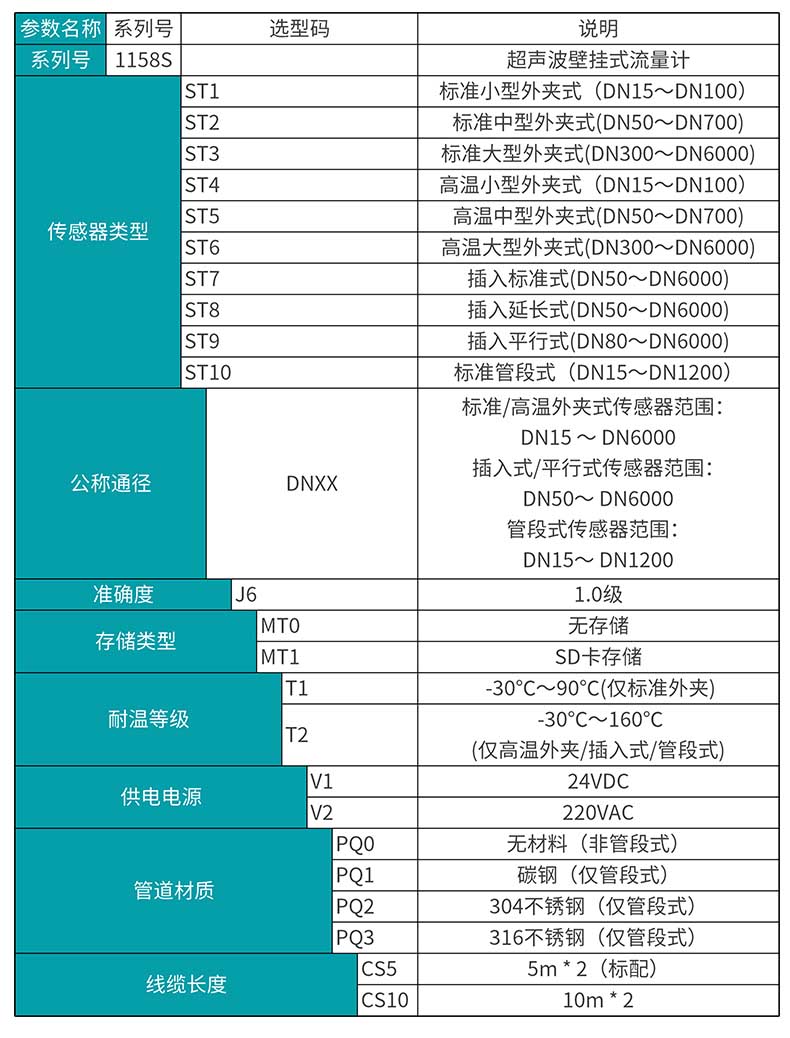 米科MIK-1158S外夾式超聲波流量計產(chǎn)品選型表