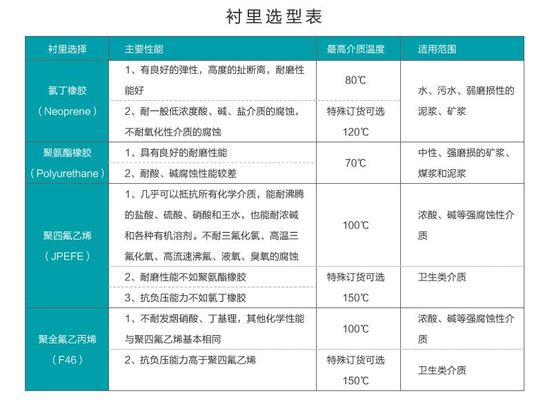 電磁流量計(jì)襯里表