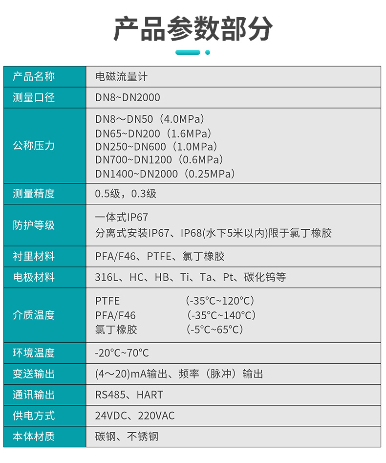 電磁流量計(jì)產(chǎn)品參數(shù)