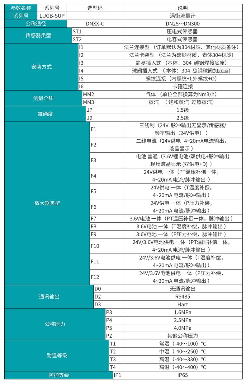 電磁流量計(jì)產(chǎn)品選型表