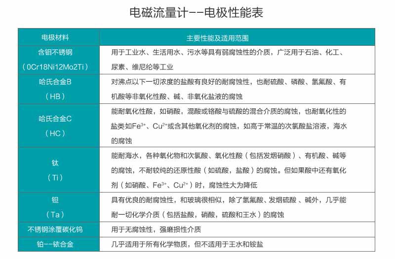 電磁流量計(jì)電極對(duì)照表