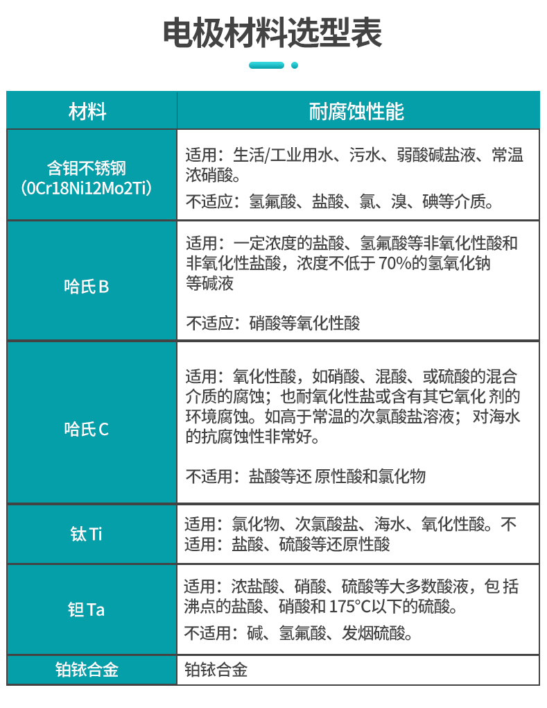 電磁流量計(jì)電極材料選型表