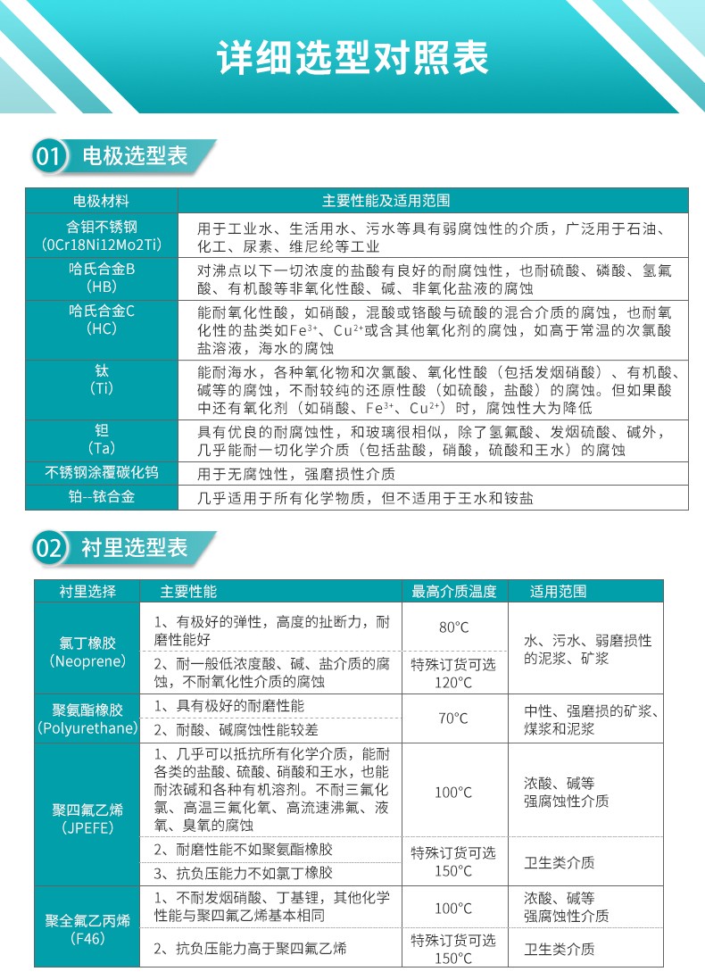 電磁流量計(jì)選型對(duì)照表