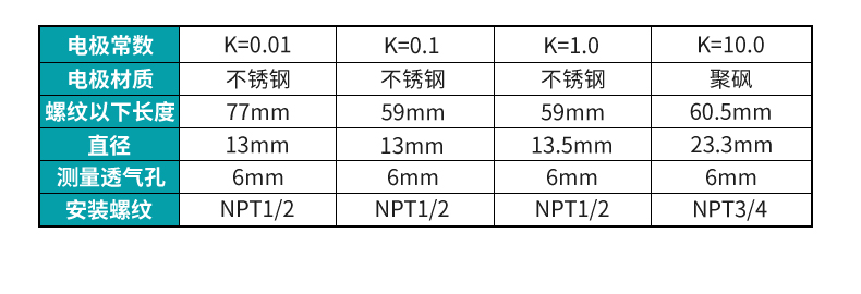 米科MIK-TDS210-B在線電導(dǎo)率測試儀電極參數(shù)表