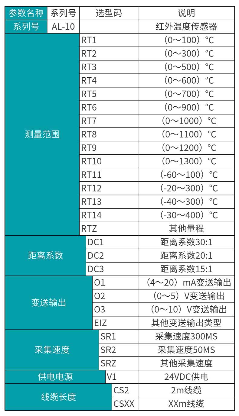 米科MIK-AL-10工業(yè)在線紅外測溫儀產(chǎn)品選型表