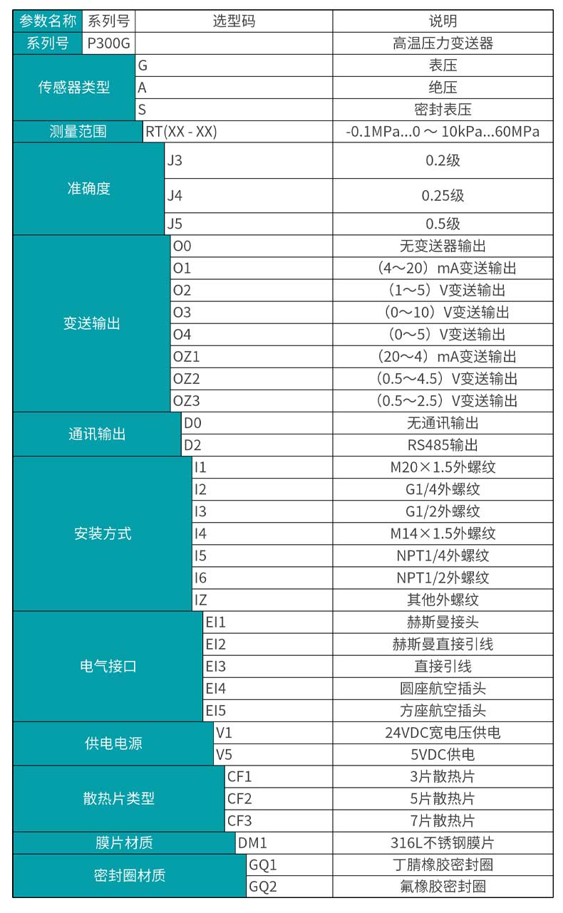 米科MIK-P300G高溫壓力變送器產(chǎn)品選型表