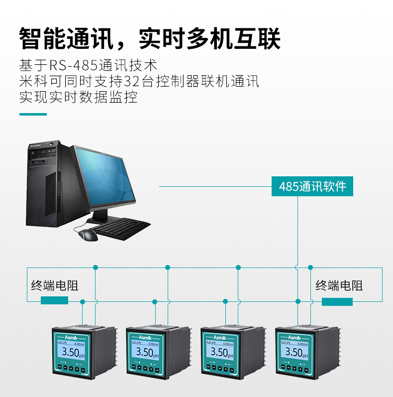 智能通訊，實(shí)時(shí)智能互聯(lián)