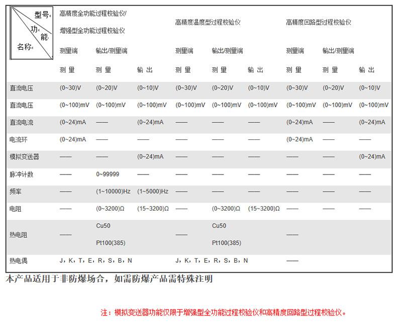 米科MIK-825J便攜多功能熱工校驗(yàn)儀技術(shù)參數(shù)