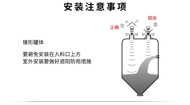 雷達(dá)液位計安裝方式.jpg