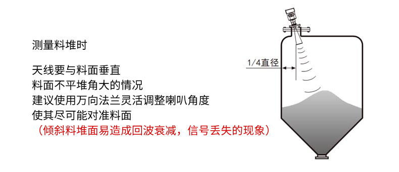 雷達(dá)液位計安裝方式.jpg