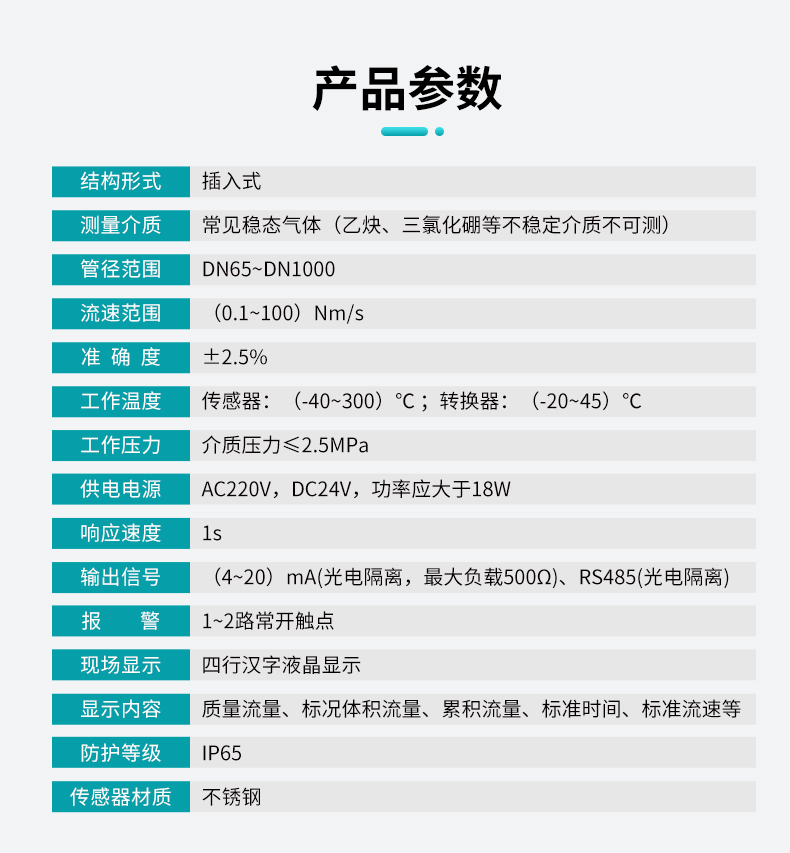 米科熱式氣體質量流量計產(chǎn)品參數(shù)