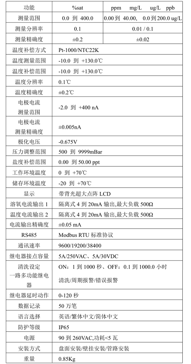 米科高精度膜法溶氧儀MIK-DO8.0參數(shù)