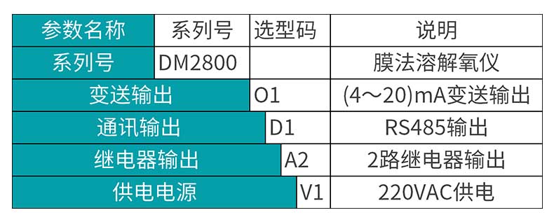 米科膜法溶氧儀MIK-DM2800產(chǎn)品選型