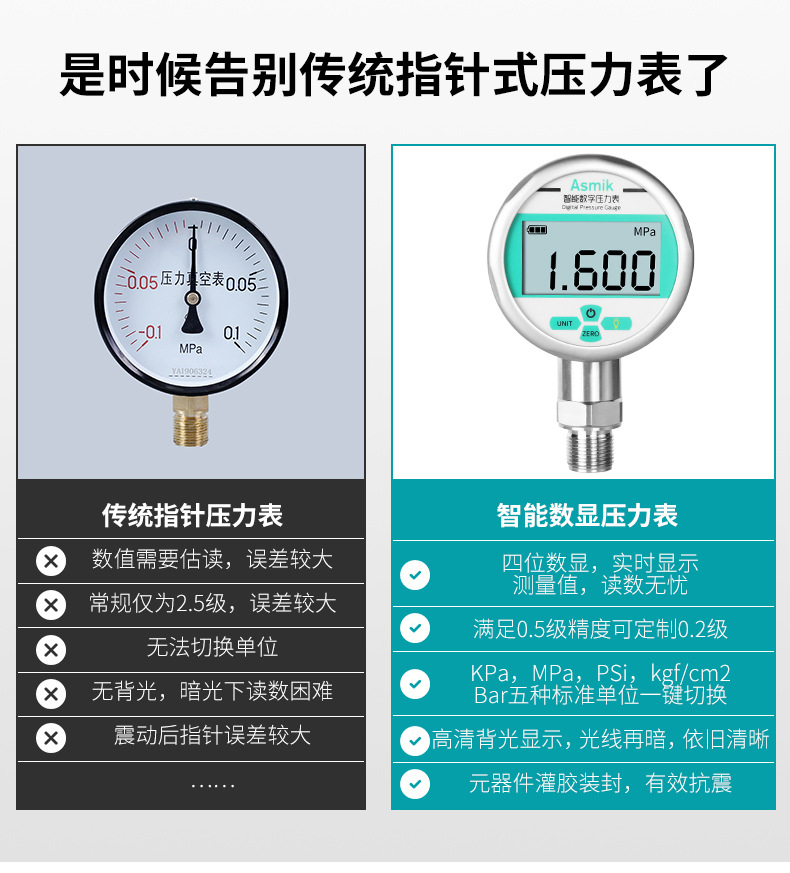 米科MIK-Y290耐震數(shù)字壓力表對比