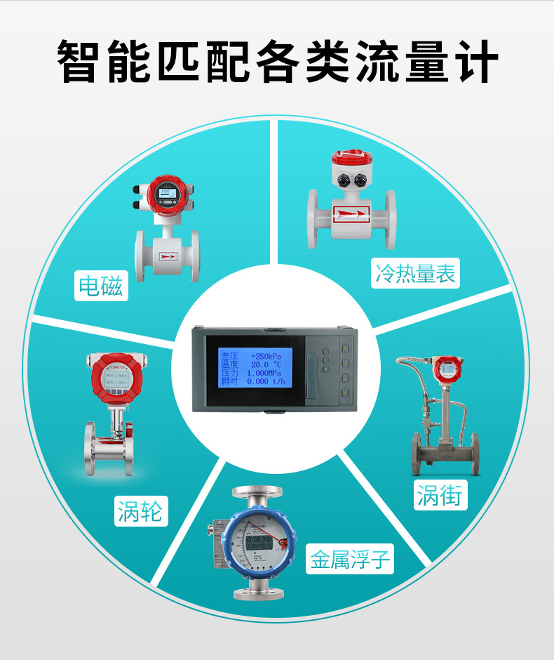 米科MIK-7610智能液晶流量積算儀多種設備匹配