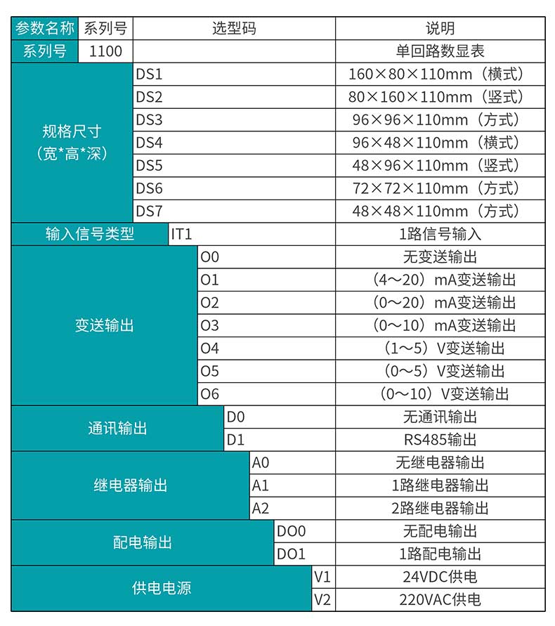 米科MIK-1100單回路數(shù)字顯示儀表產(chǎn)品選型表