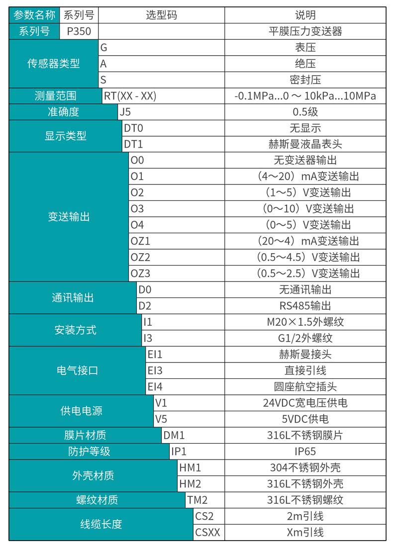 米科MIK-P350平膜型壓力變送器產(chǎn)品選型表