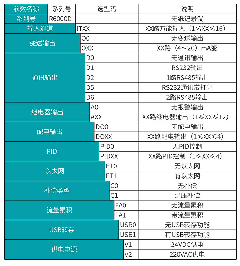米科MIK-R6000D彩屏無紙記錄儀產(chǎn)品選型表