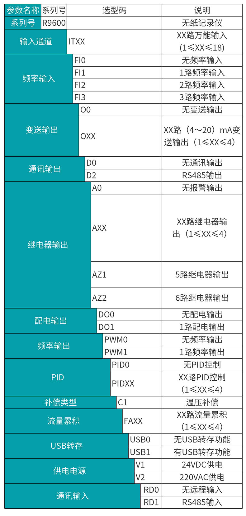 米科MIK-R9600彩屏無(wú)紙記錄儀產(chǎn)品選型表