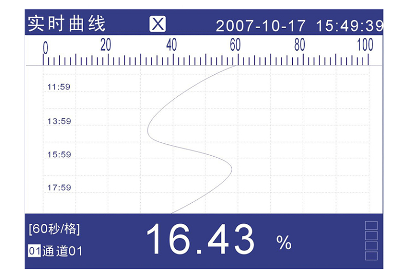 米科MIK-R4000D無紙記錄儀實(shí)時(shí)曲線圖