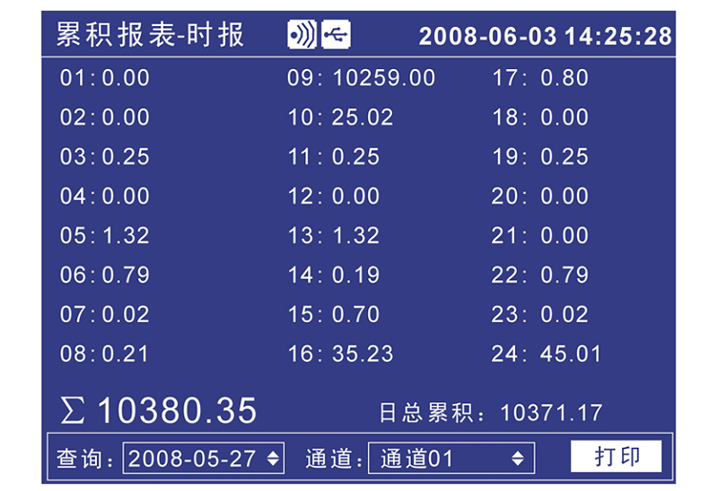 米科MIK-R4000D無紙記錄儀累積報(bào)表