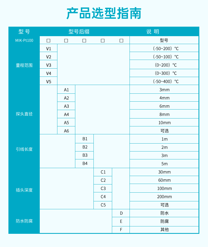 米科壓鼻式引線溫度傳感器PT100參數(shù)3