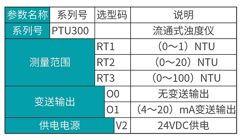 米科MIK-PTU300在線濁度檢測(cè)儀產(chǎn)品選型表