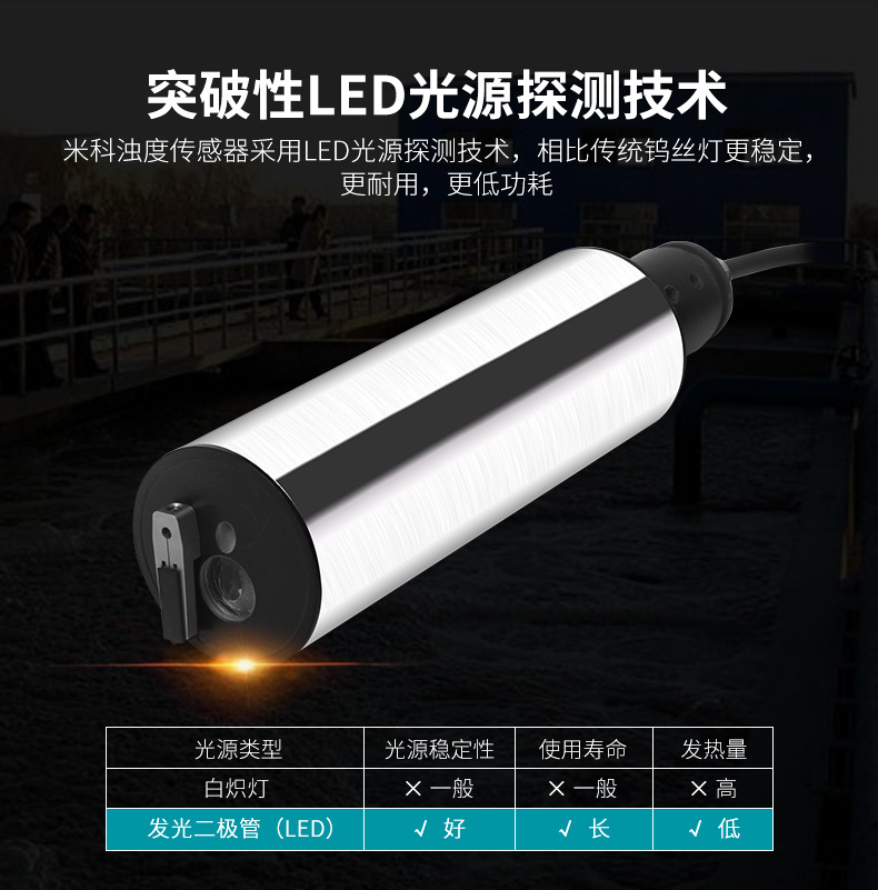 米科MIK-PTU100在線濁度檢測(cè)儀突破性LED光源探測(cè)