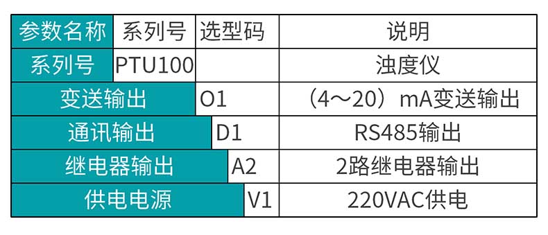 米科MIK-PTU100在線濁度檢測(cè)儀選型表
